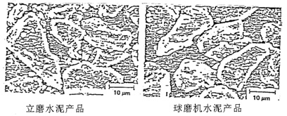 立磨機(jī)