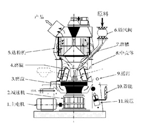 立磨機(jī)