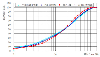 水泥立磨機(jī)