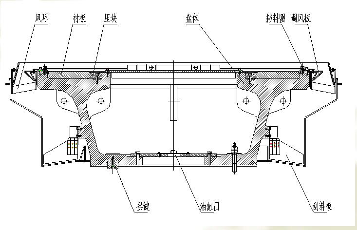 立式磨機(jī)